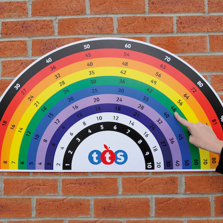 Multiplication Rainbow Playground Sign