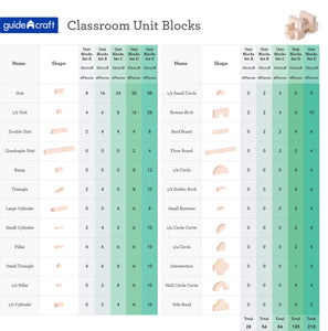 Unit Blocks